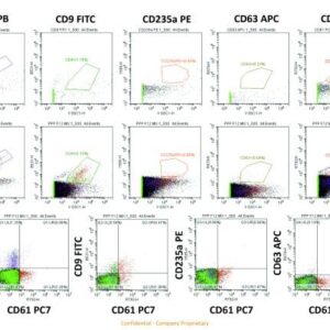CytoFLEX nano Flow Cytometer (Beckman Coulter Life Sciences)