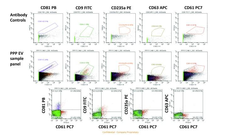 CytoFLEX nano Flow Cytometer (Beckman Coulter Life Sciences)
