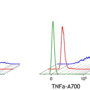 DURAClone IF NK Activation Tube, RUO