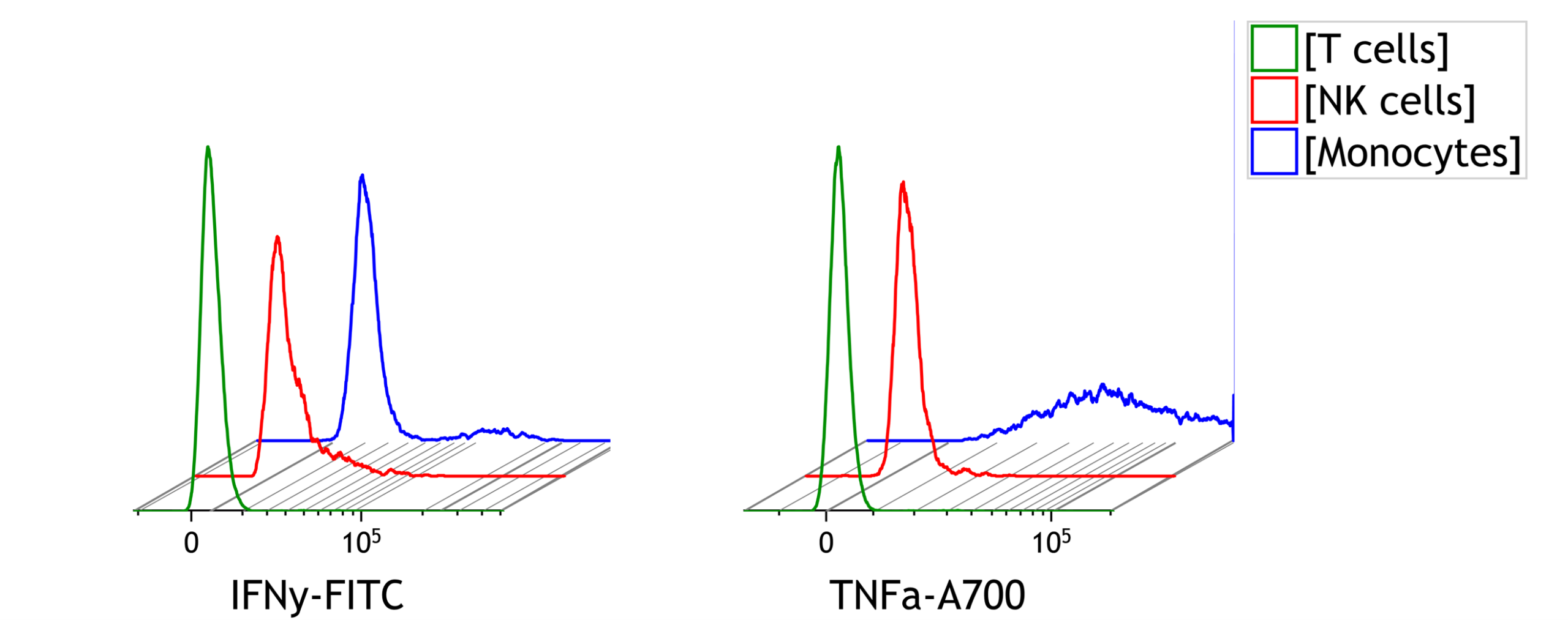 DURAClone IF NK Activation Tube, RUO
