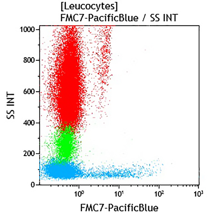 FMC7-Pacific Blue, FMC7, 50 Tests, CE