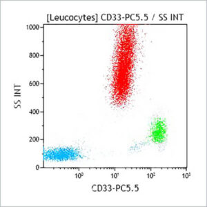 CD33-PC5.5