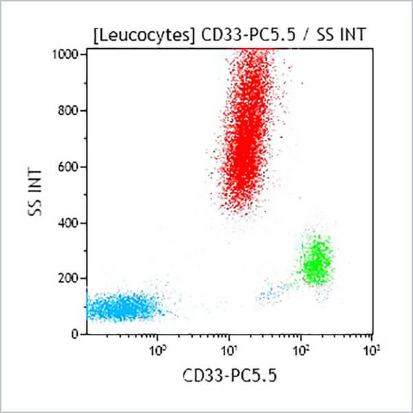 CD33-PC5.5