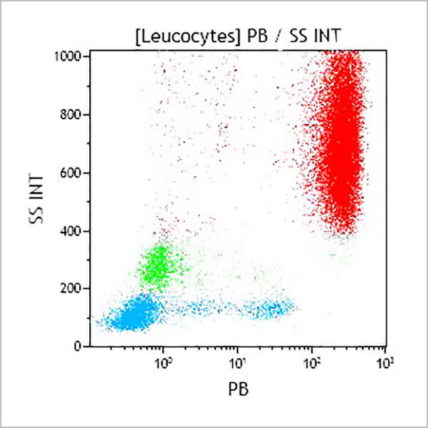 CD16-Pacific Blue, 3G8, 50 Tests, CE