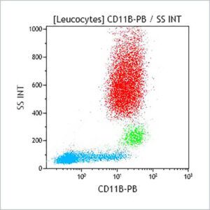 CD11b-PB