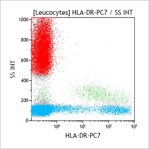 HLA-DR-PC7