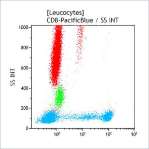 CD8-Pacific Blue, B9.11, 50 Tests, CE
