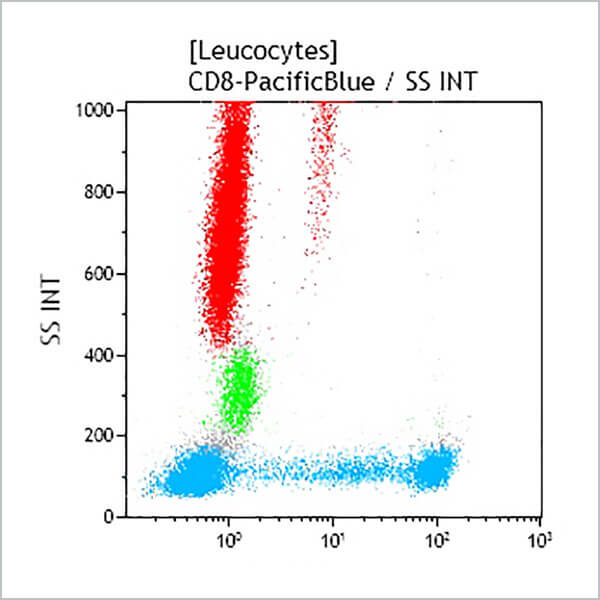 CD8-Pacific Blue, B9.11, 50 Tests, CE