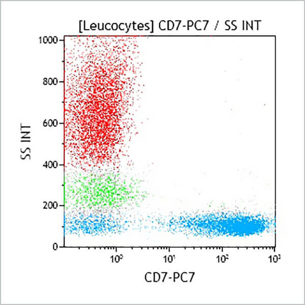 CD7-PC7