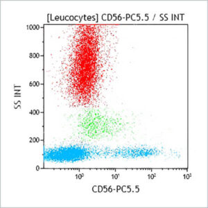 CD56-PC5.5