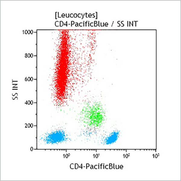 CD4-Pacific Blue, 13B8.2, 50 Tests, CE