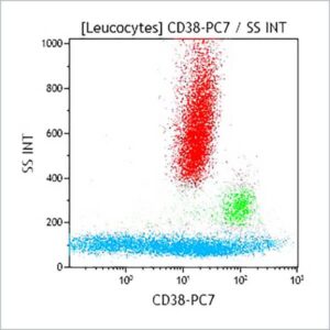 CD38-PC7