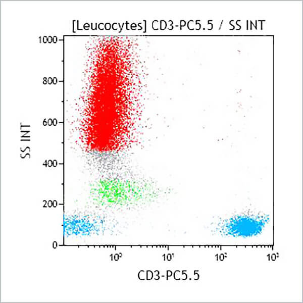 CD3-PC5.5