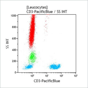 CD3-PB