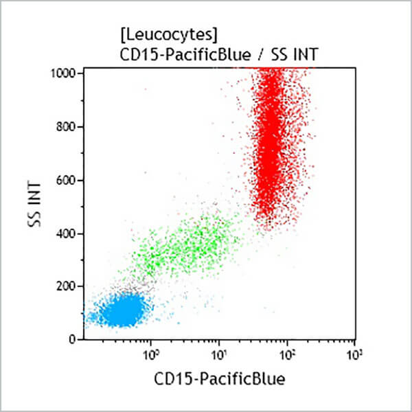 CD15-Pacific Blue, 80H5, 50 Tests, CE
