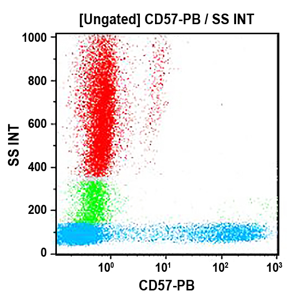 CD57-PB