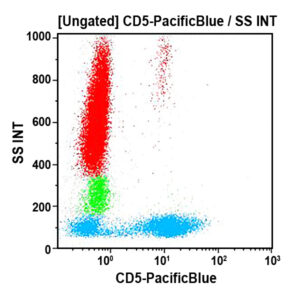 CD5-Pacific Blue, BL1a, 0.5 mL, ASR