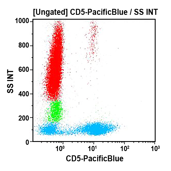 CD5-Pacific Blue, BL1a, 0.5 mL, ASR
