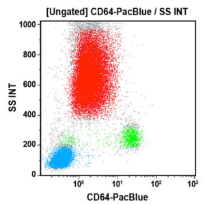 CD64-PB