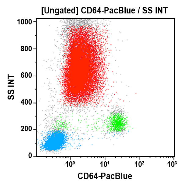 CD64-PB
