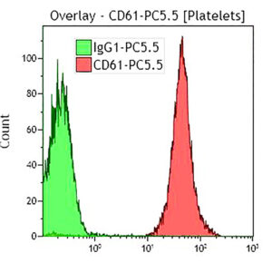 CD61-PC5.5
