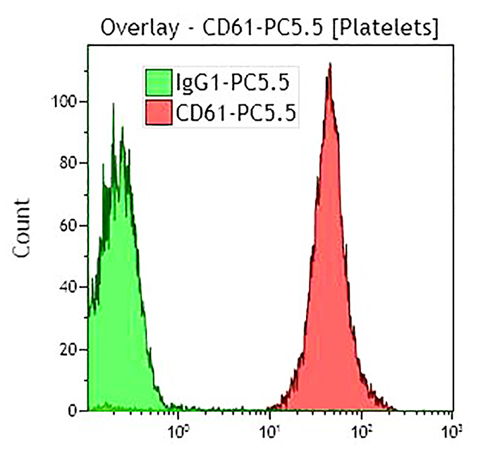 CD61-PC5.5 - изображение 1