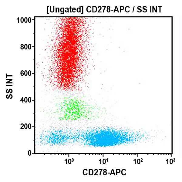 CD278-APC, ISA-3, 0.5 mL, ASR