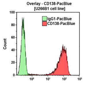 CD138-Pacific Blue, B-A38, 0.5 mL, ASR