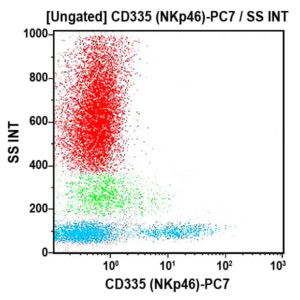 CD335-PC7