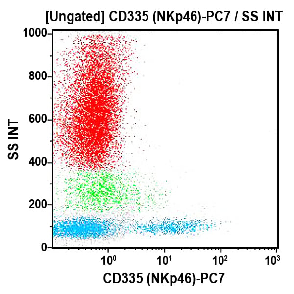 CD335-PC7