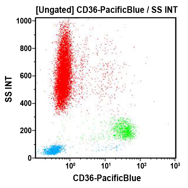 CD36-PB