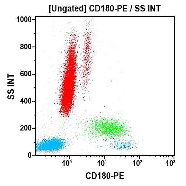 CD183-Alexa Fluor 488, G025H7, 0.5 mL, ASR