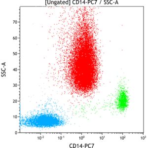 CD14-PC7, RMO52, 100 Tests, CE-IVD