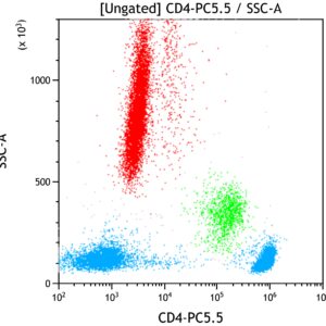 CD4-PC5.5, 13B8.2, 50 Tests, CE-IVD