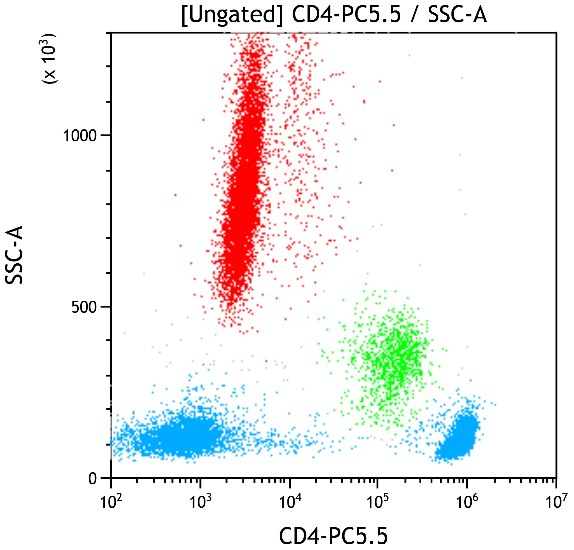 CD4-PC5.5, 13B8.2, 50 Tests, CE-IVD