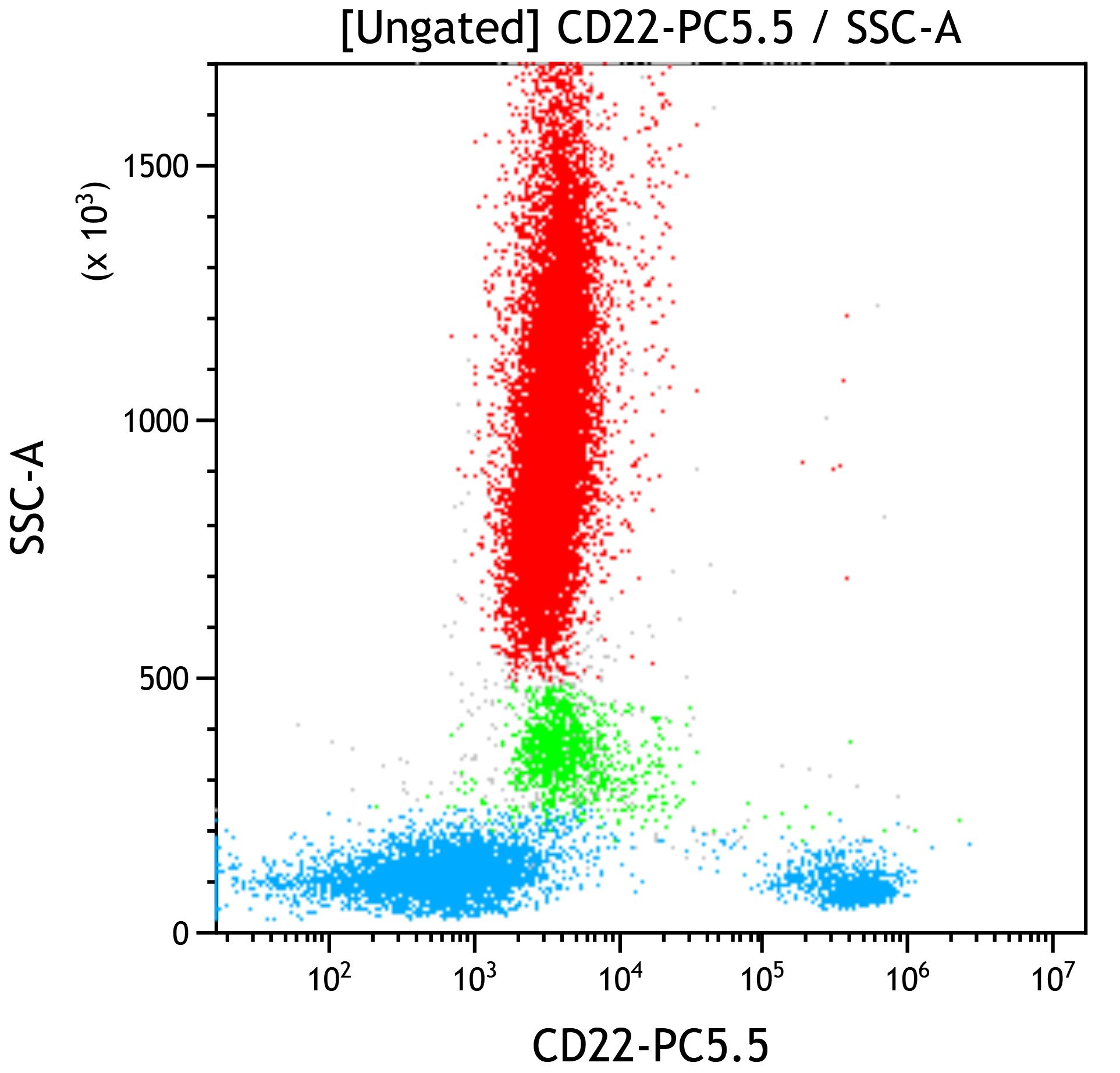 CD22-PC5.5, SJ10.1H11, 50 Tests, CE-IVD