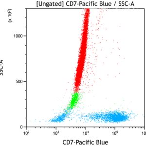 CD7-Pacific Blue, 8H8.1, 50 Tests, CE-IVD