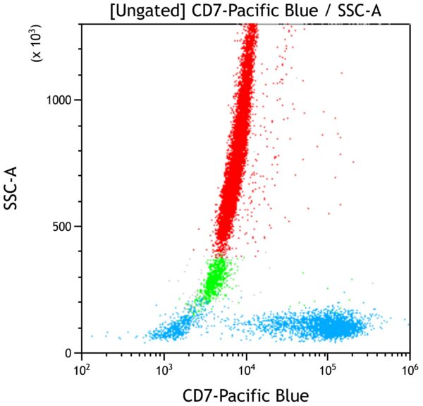 CD7-Pacific Blue, 8H8.1, 50 Tests, CE-IVD