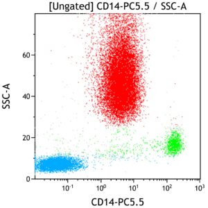 CD14-PC5.5, RMO52, 50 Tests, CE-IVD