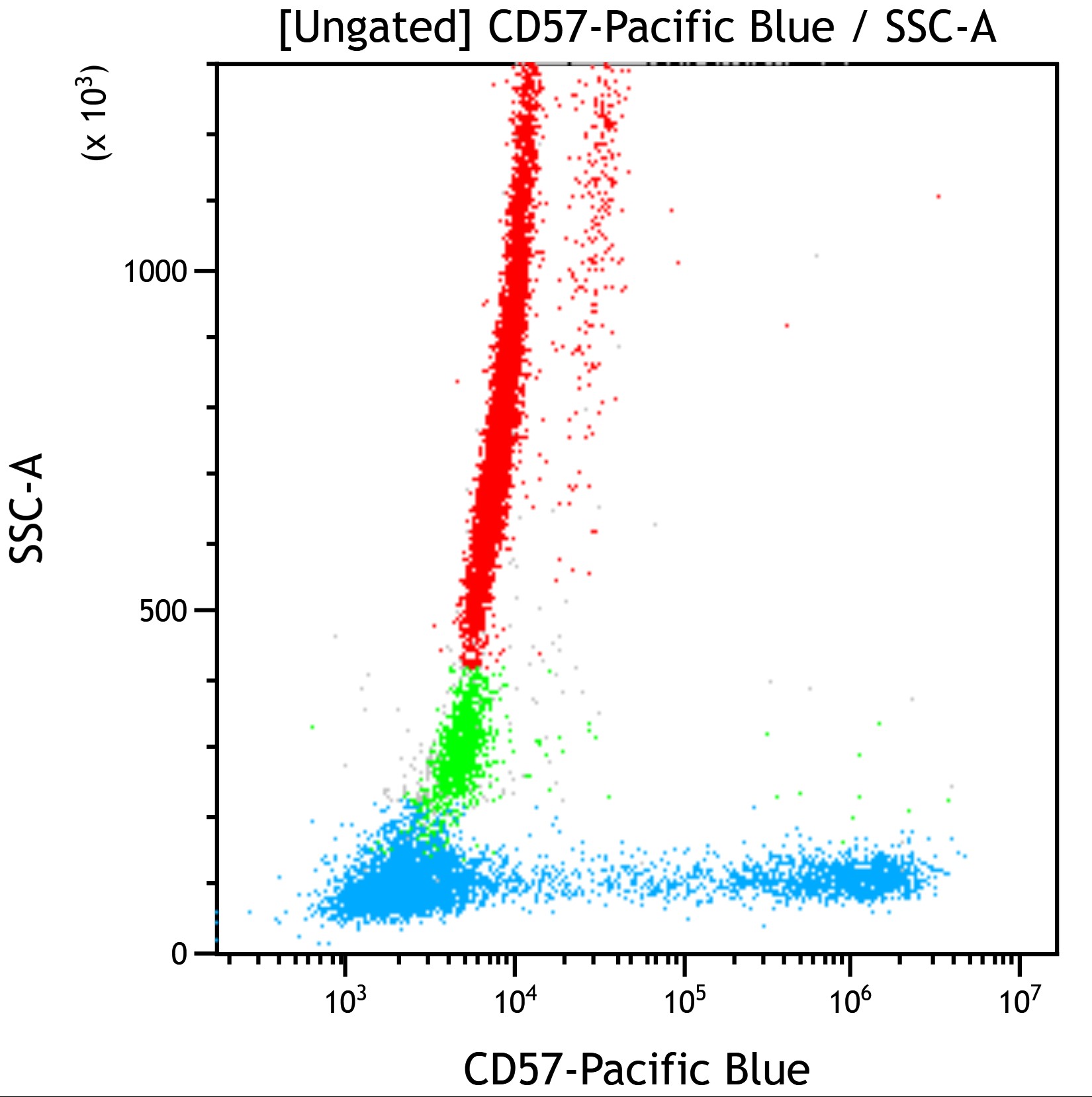 CD57-Pacific Blue, NC1, 50 Tests, CE-IVD