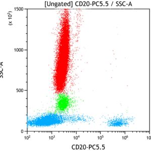 CD20-PC5.5