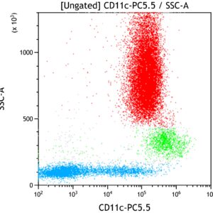 CD11c-PC5.5, BU15, 50 Tests, CE-IVD