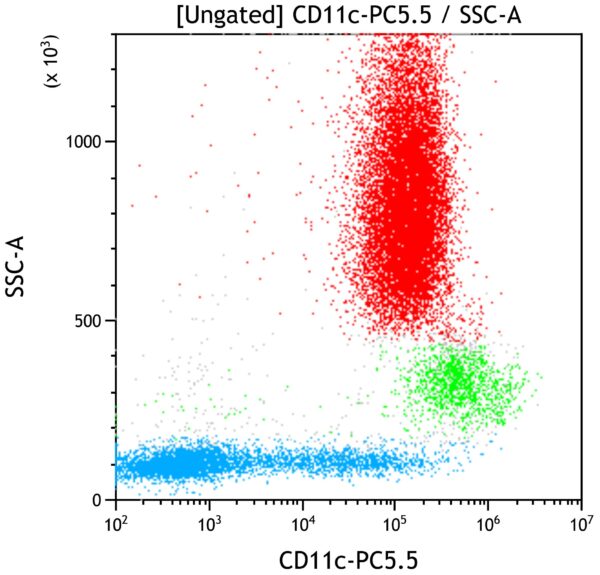 CD11c-PC5.5, BU15, 50 Tests, CE-IVD