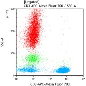 CD3-APC-Alexa Fluor 700, UCHT1, 50 Tests, CE-IVD