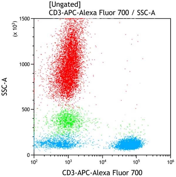 CD3-APC-Alexa Fluor 700, UCHT1, 50 Tests, CE-IVD