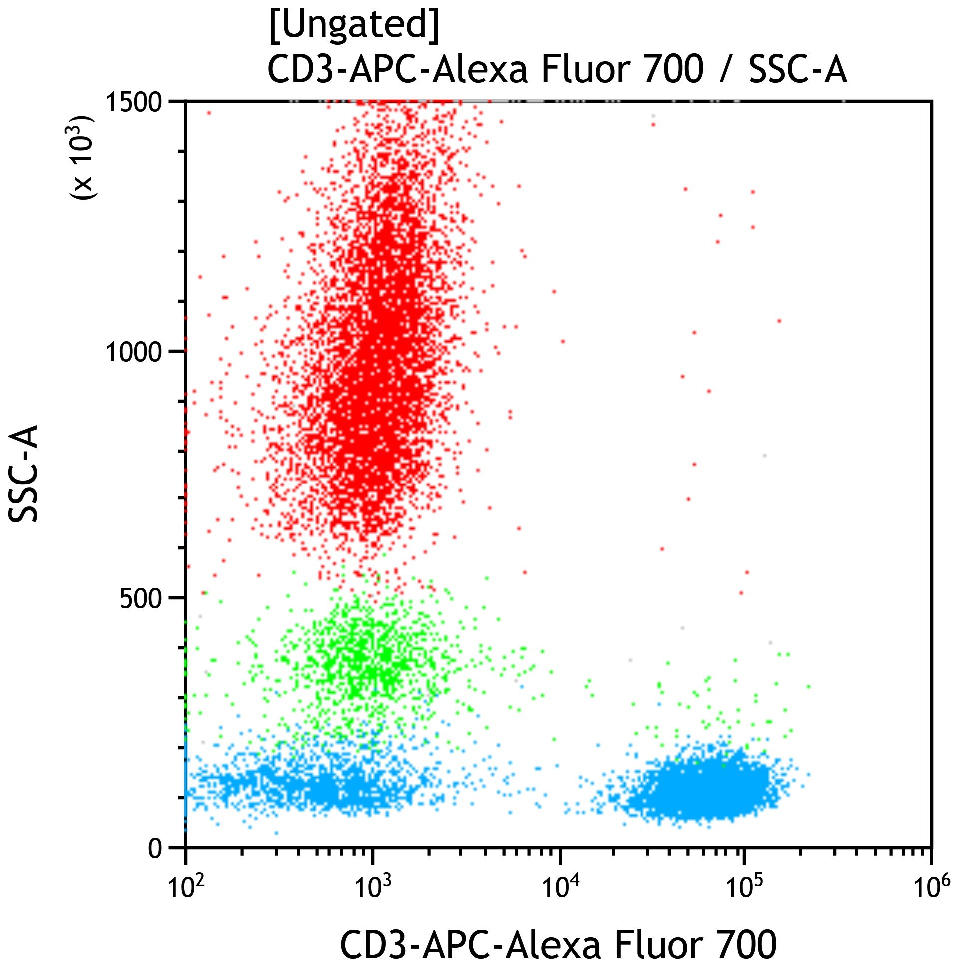 CD3-APC-Alexa Fluor 700, UCHT1, 50 Tests, CE-IVD
