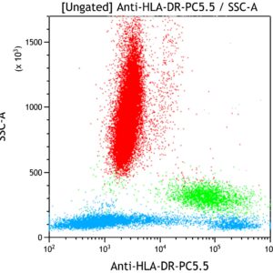 HLA-DR-PC5.5
