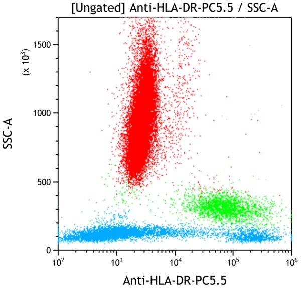 HLA-DR-PC5.5