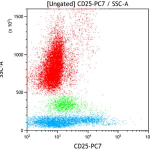 CD25-PC7, B1.49.9, 100 Tests, CE-IVD