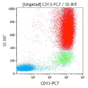 CD13-PC7